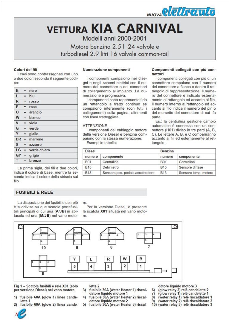 PDF ONLINE Kia Carnival 2000 2001 Wiring Diagrams DIY &