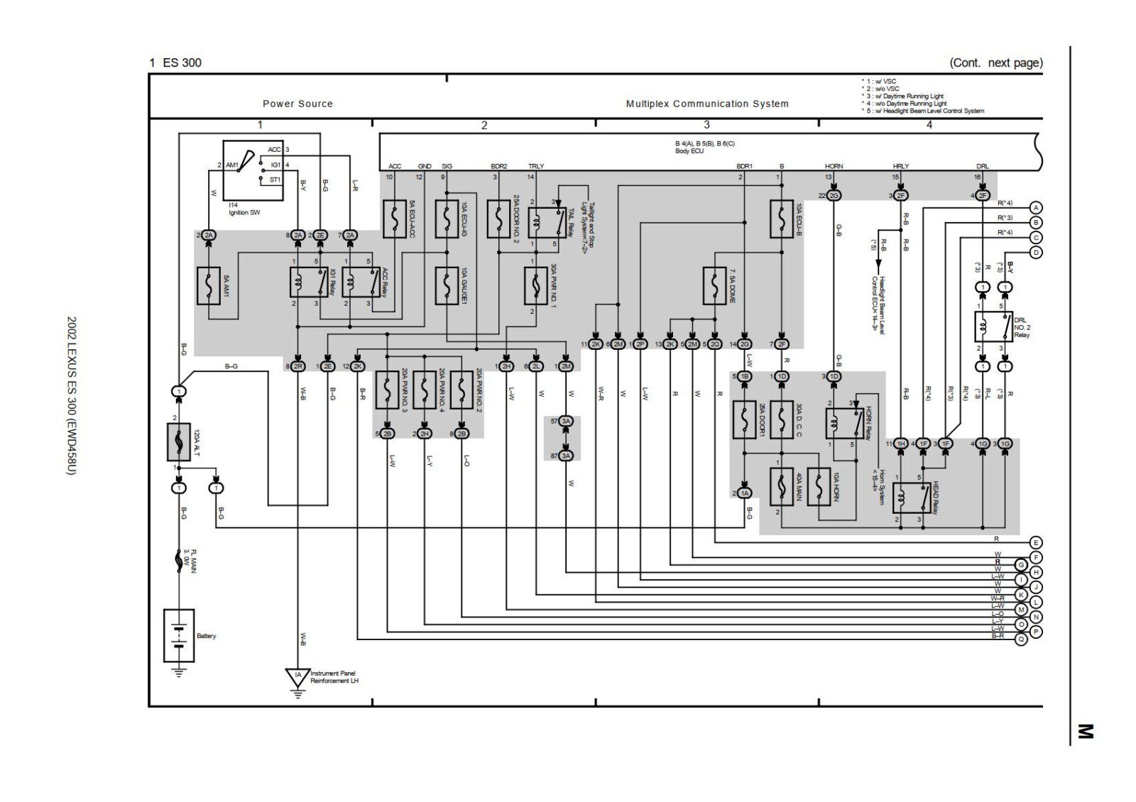 Lexus ES300 2002 Electrical Wiring Diagram PDF Download