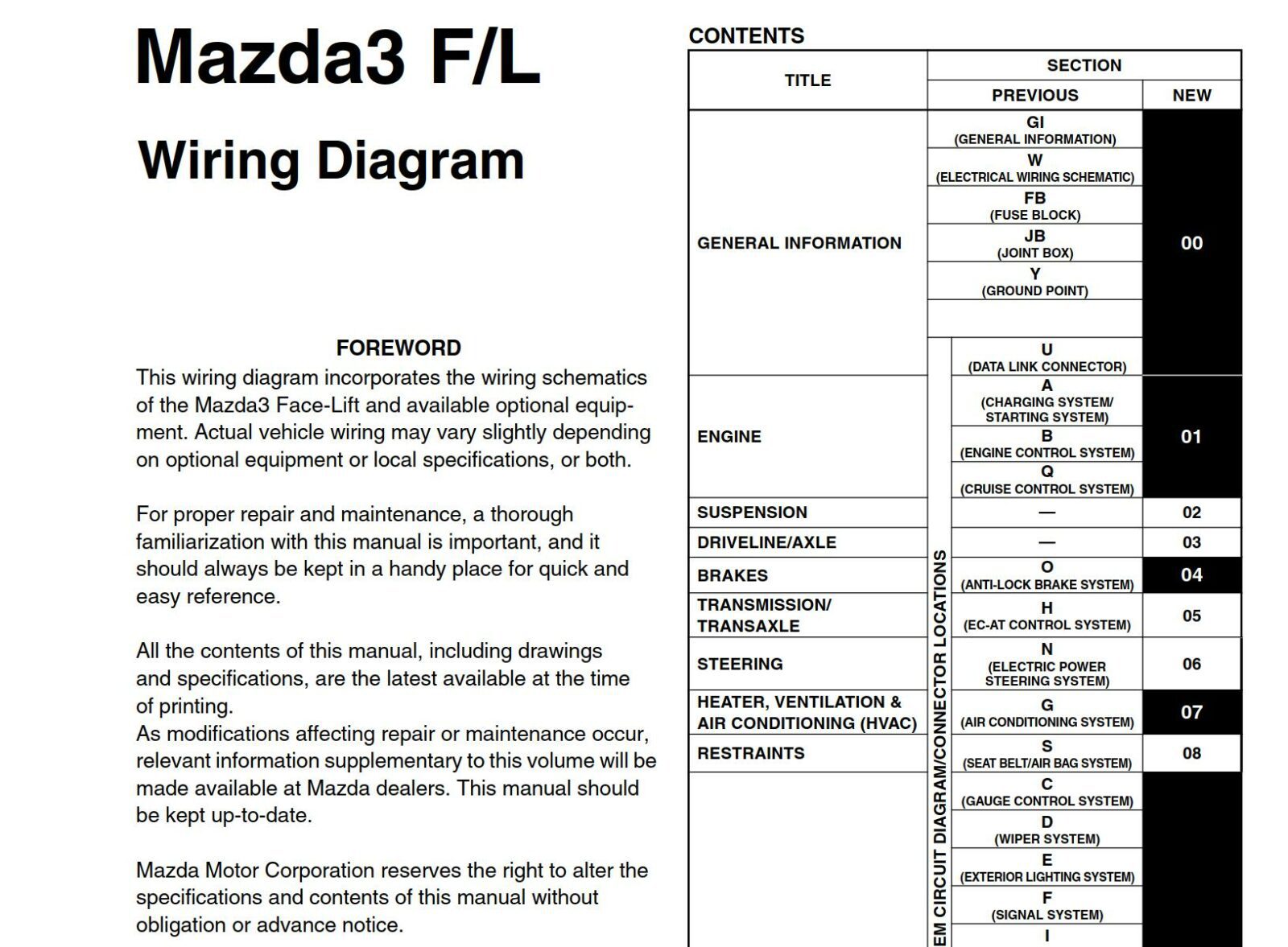 Mazda 3 FL 2006 Wiring Diagram – PDF Download