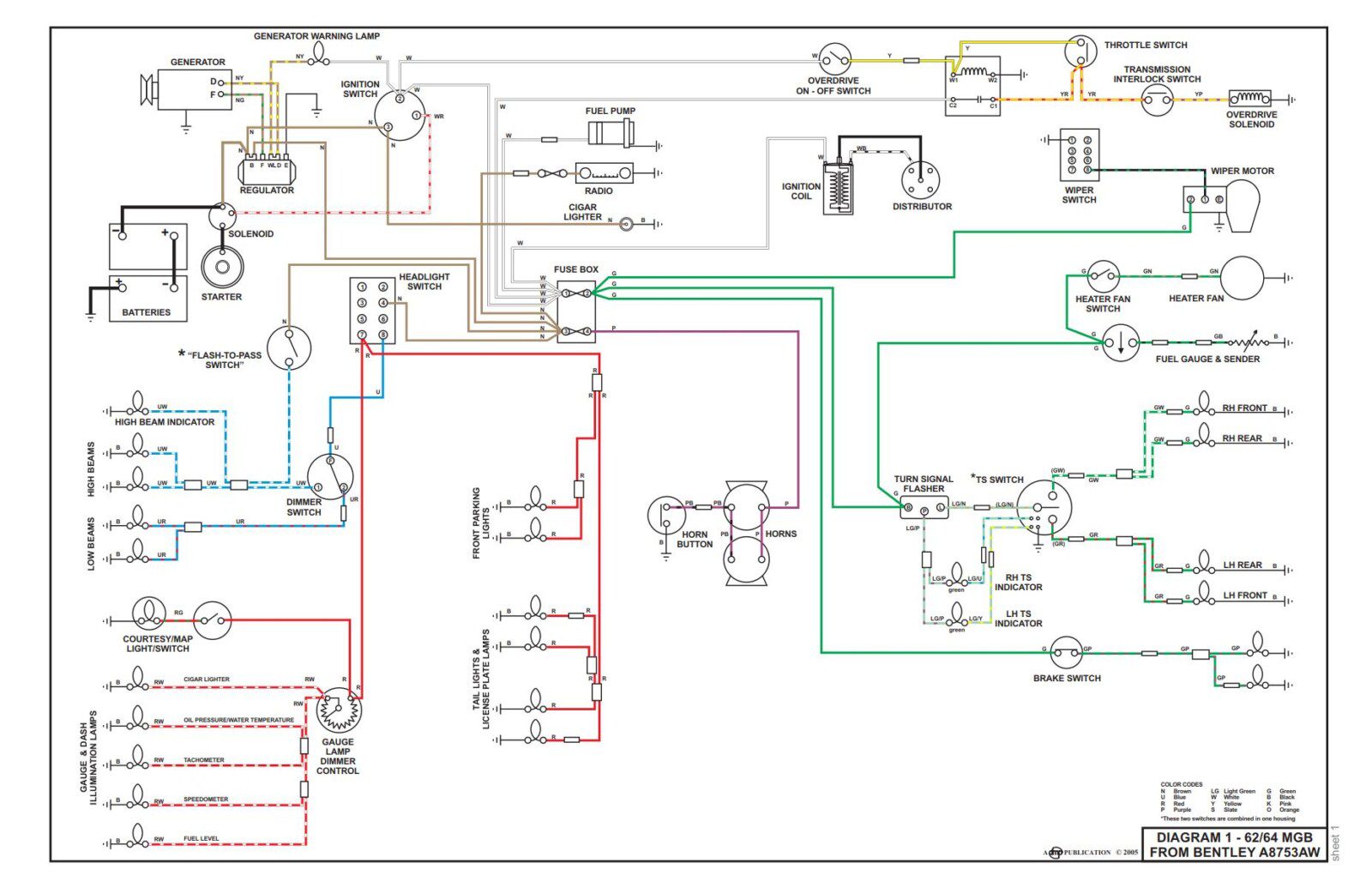 MGB 1964 - 1978 Electrical Wiring Diagrams – PDF Download