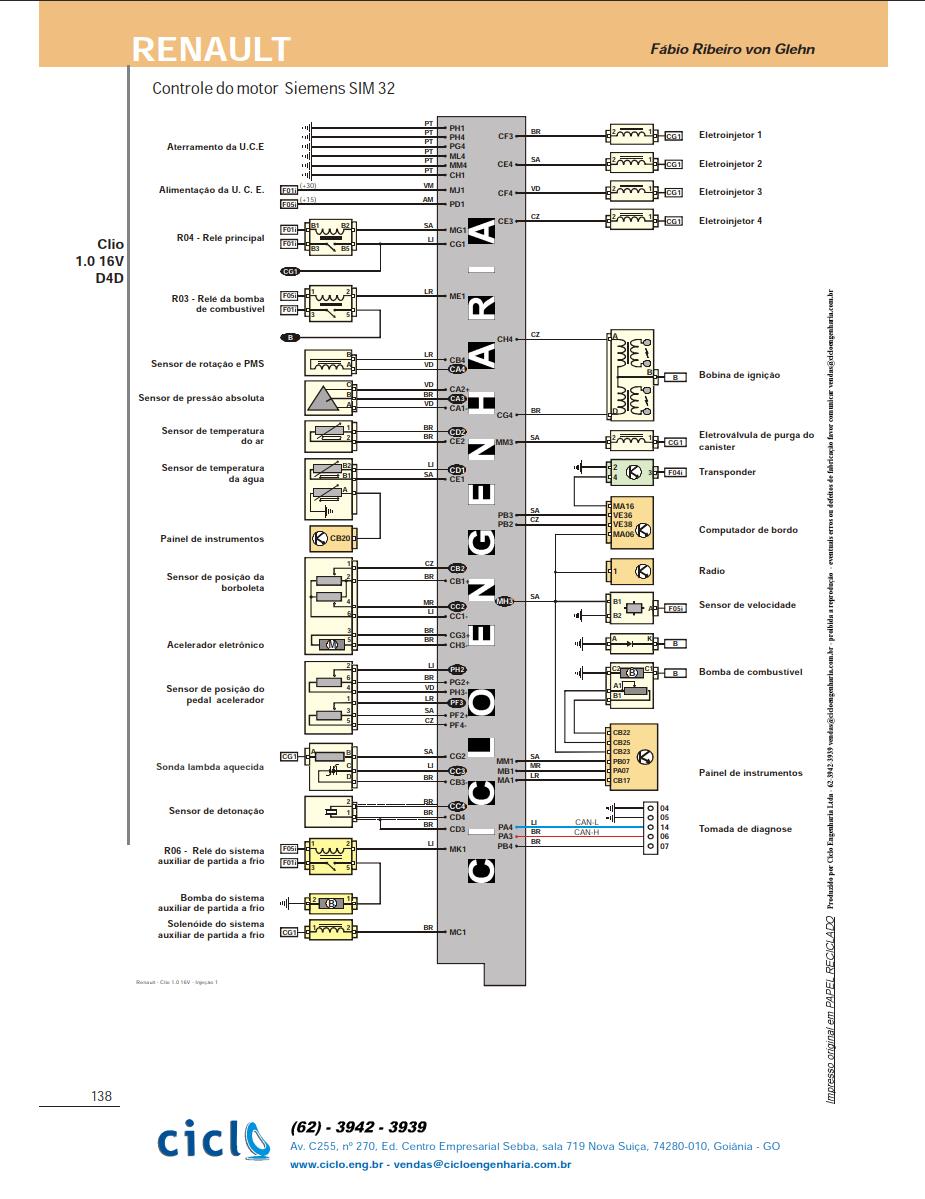 Renault Clio 1.0 16 Wiring Diagram – PDF Download Flat 4 Wire Trailer ProCarManuals.com