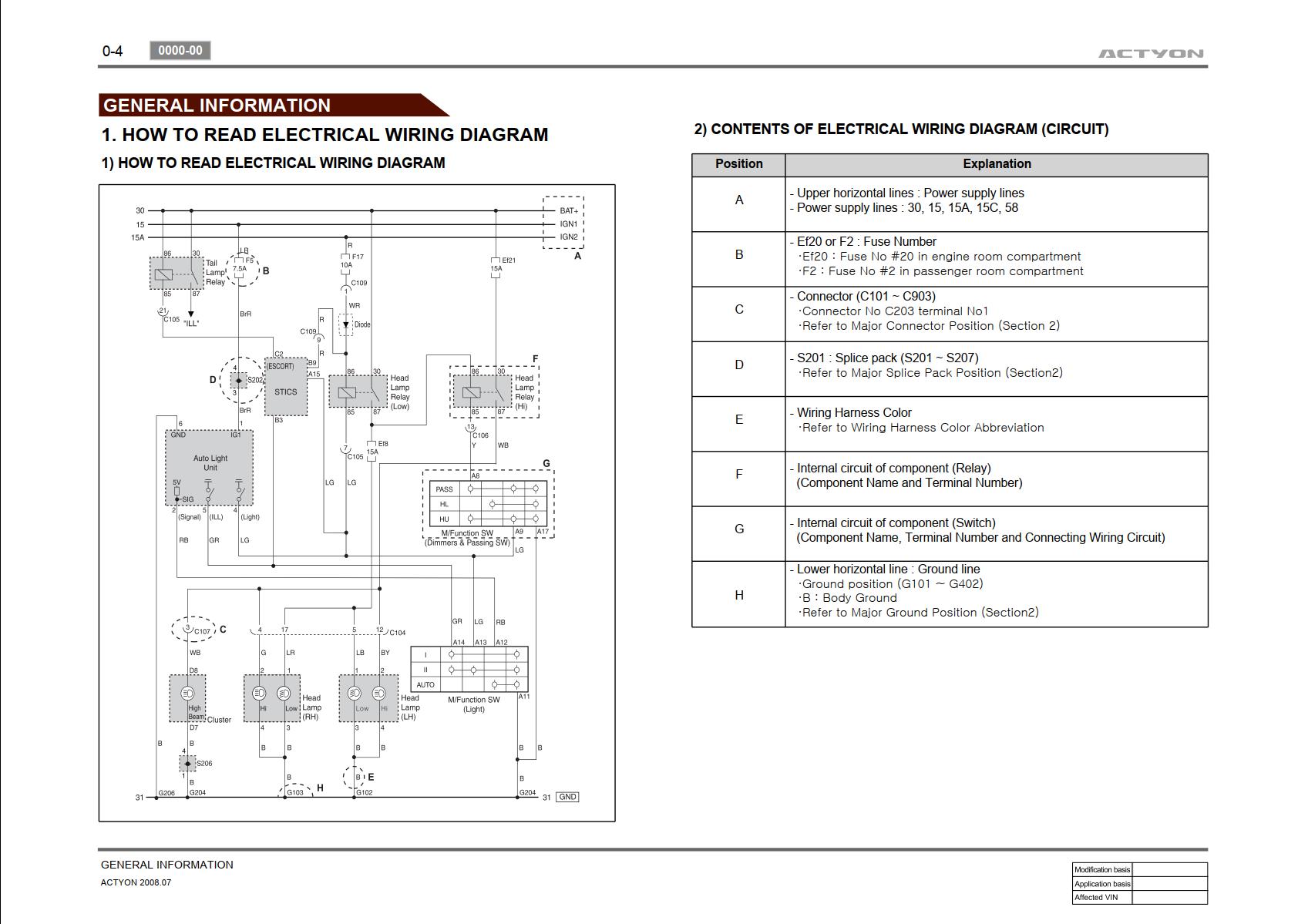 SsangYong Actyon C145 2008 Electrical Wiring Diagram