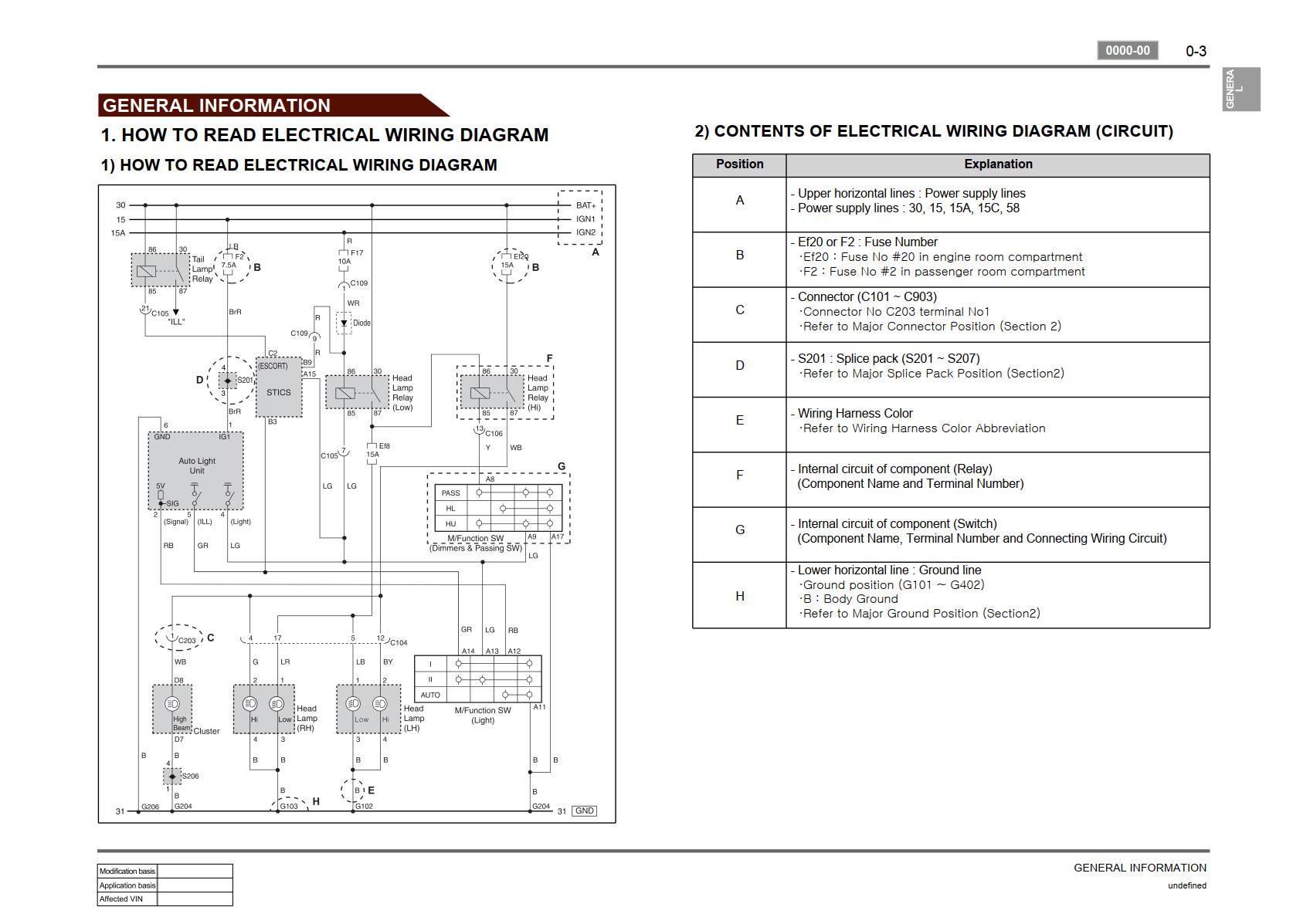 SsangYong Actyon Sports Q130 2008 Electrical Wiring Diagram
