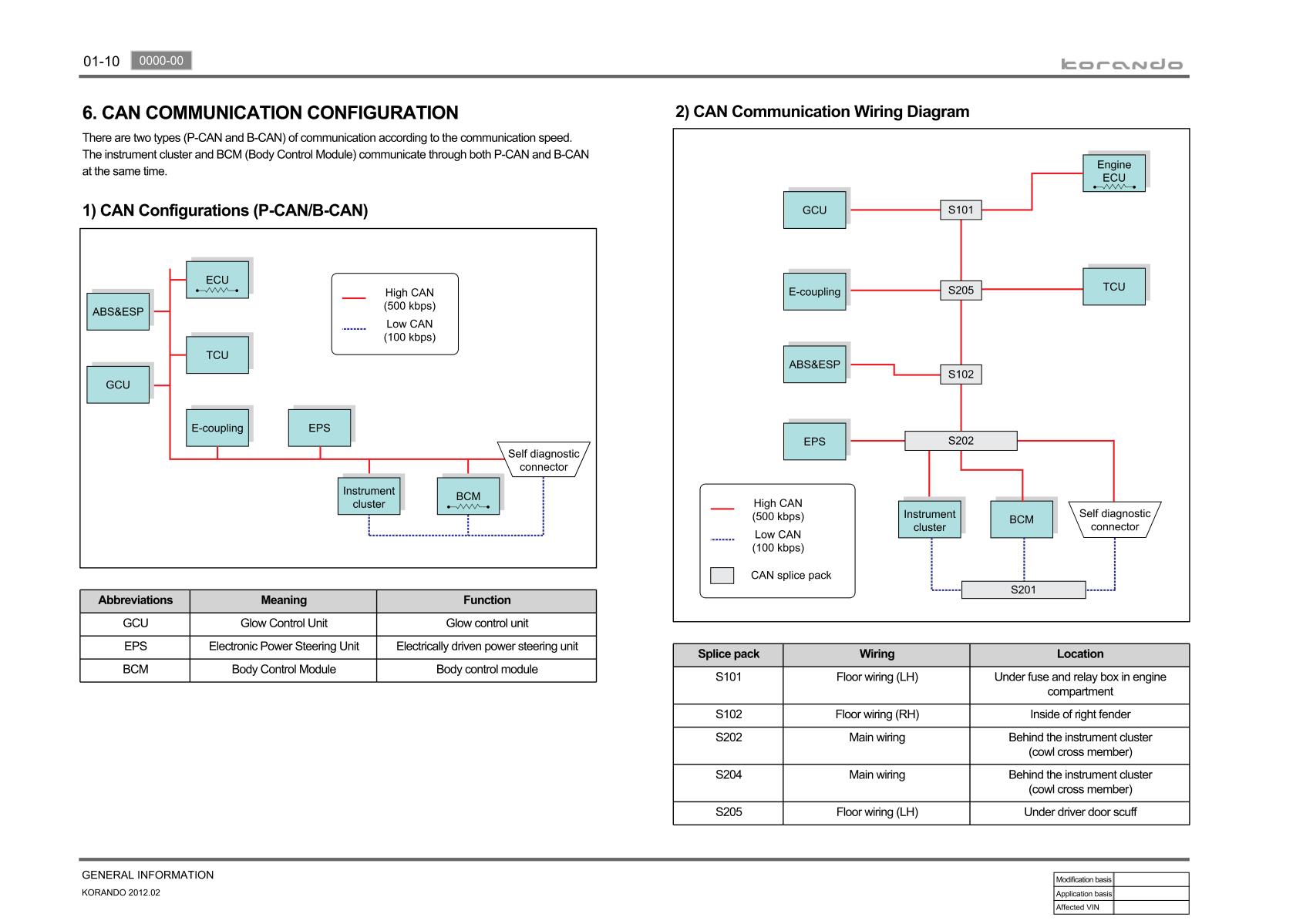 SsangYong Korando C C205 2012 Service Manual Wiring Diagram