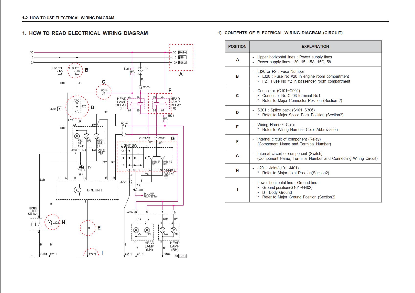 SsangYong Musso Sports N100 2003 Service Manual Wiring Diagram