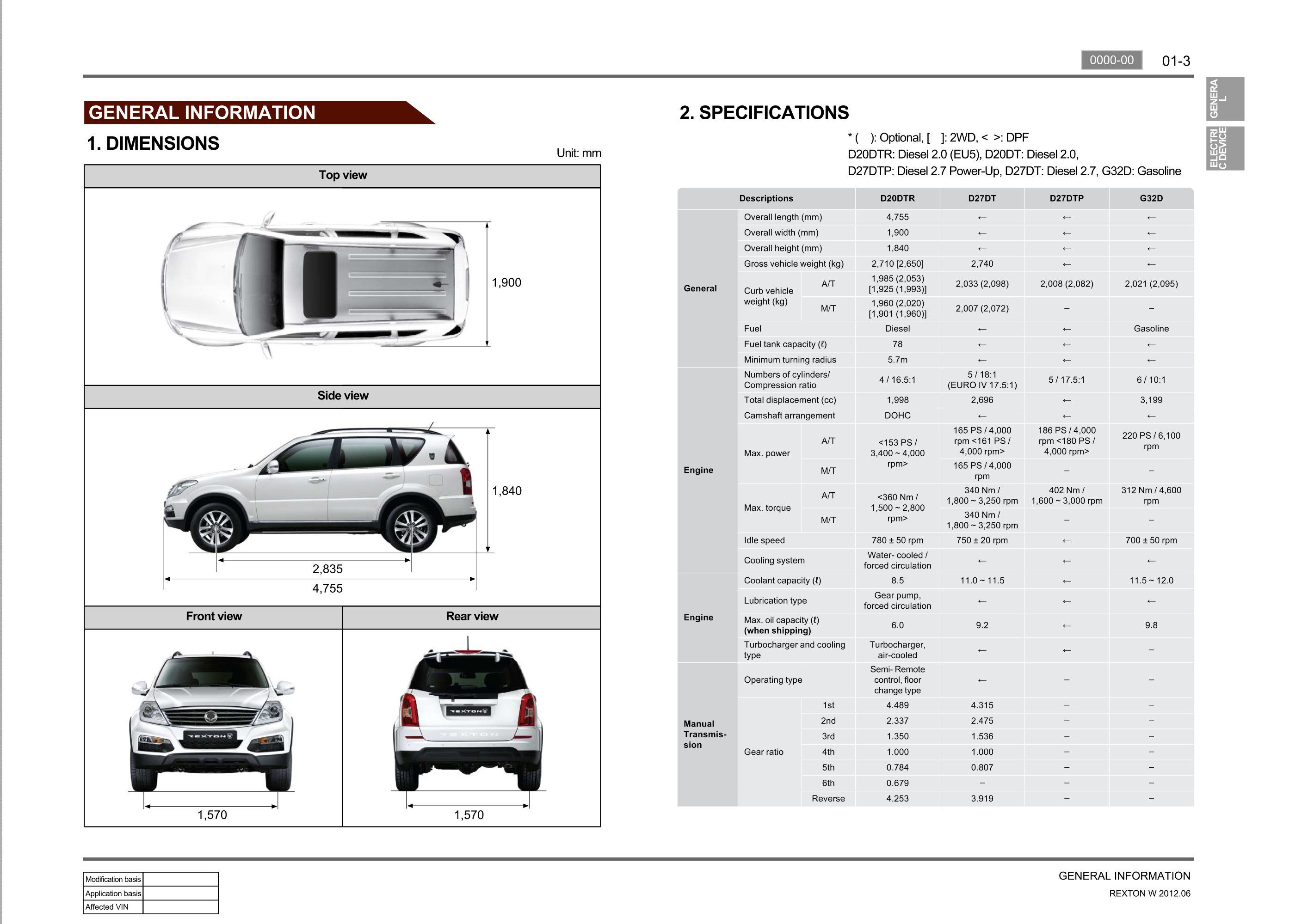 SsangYong New Rexton Y290 2012 Service Manual Wiring Diagram