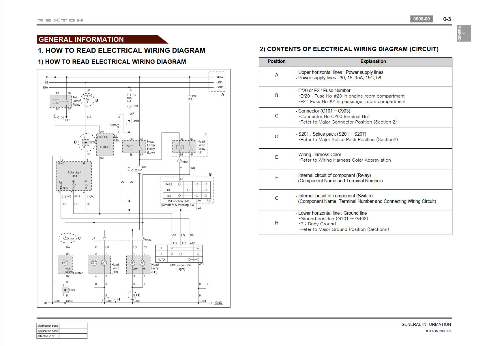 SsangYong Rexton Y280 2008 Service Manual And Wiring Diagram