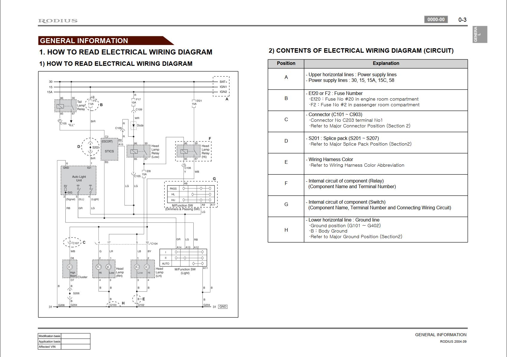 SsangYong Rodius A100 2004 Service Manual And Wiring Diagram