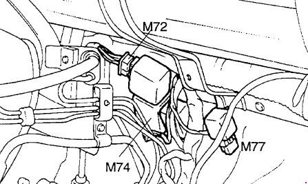 The relay of a screen wiper (M74), the relay with a diode (M77), the relay of heating of glass (M72)