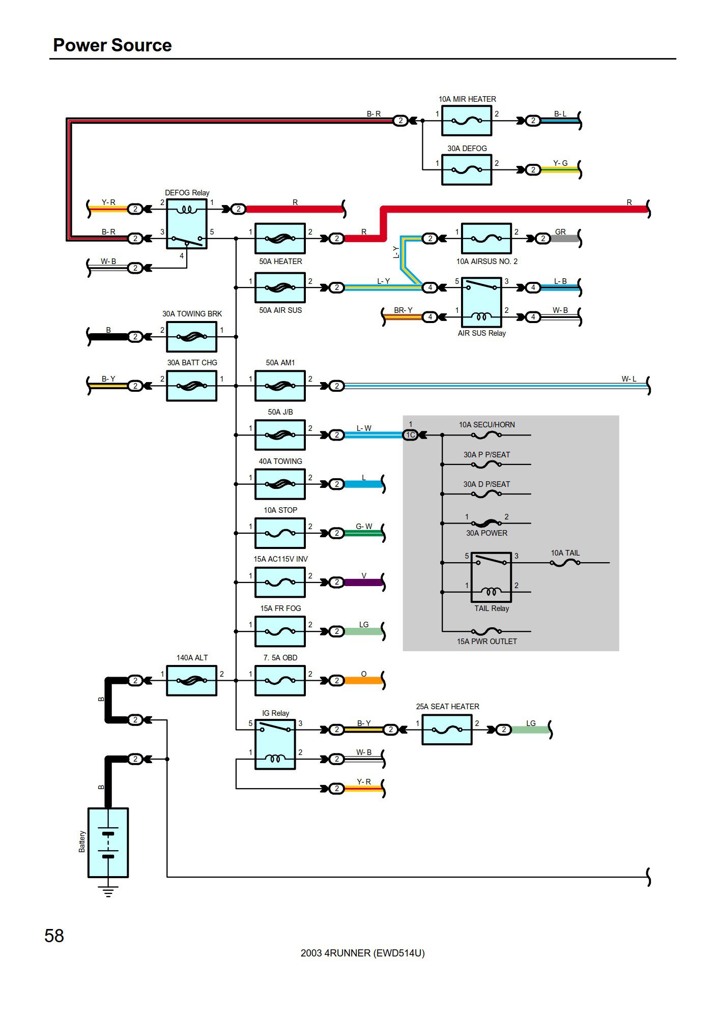 Toyota 4Runner 2003 Electrical Wiring Diagram - DIY & Guides