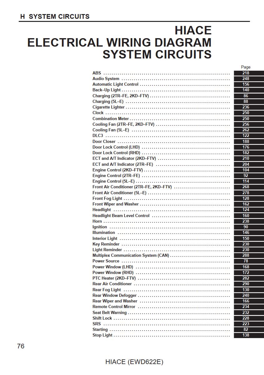 Toyota HIACE 2006 ELECTRICAL WIRING DIAGRAM EWD622E