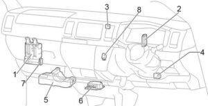 Toyota HiAce 2013 - 2018 Fuse Box Diagram