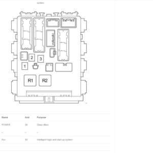Toyota HiAce 2013 - 2018 Fuse Box Diagram