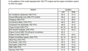 Toyota Land Cruiser - ProCarManuals.com