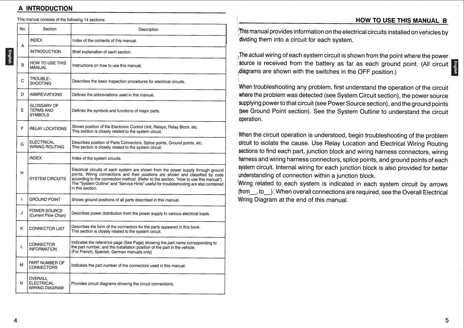 Toyota RAV4 2000 - 2005 Wiring Diagram