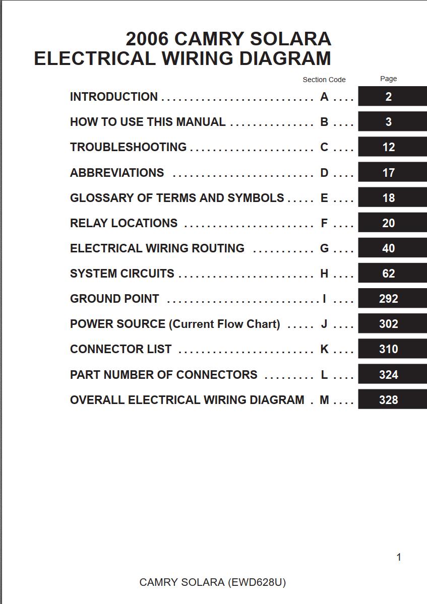 Toyota Solara 2006 Electrical Wiring Manual