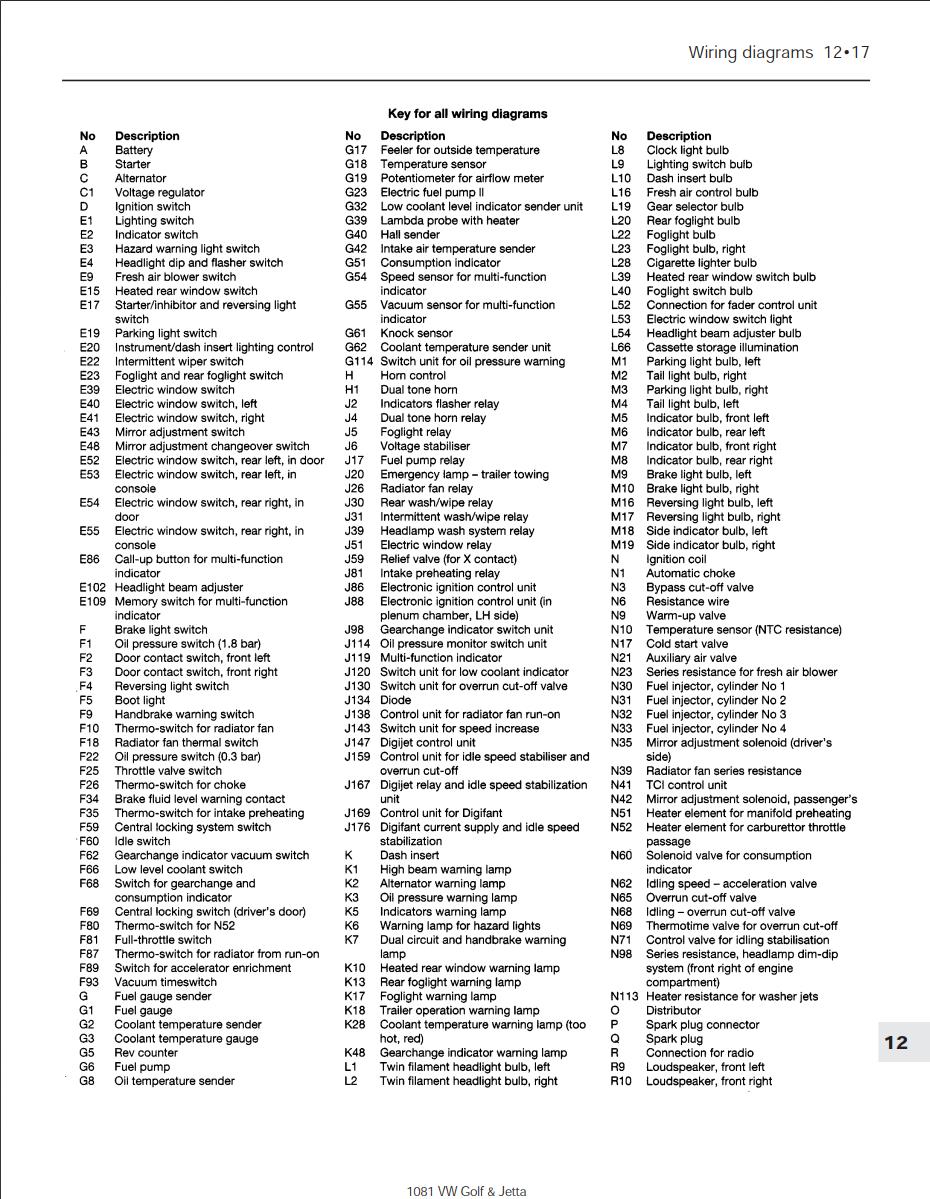 Volkswagen Jetta 16V Electrical Wiring Diagrams DIY & Guides