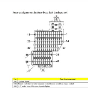 Volkswagen Touareg 2002 - 2005 Fuse Box Diagram